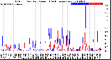 Milwaukee Weather Outdoor Rain<br>Daily Amount<br>(Past/Previous Year)