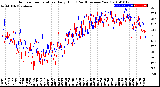 Milwaukee Weather Outdoor Temperature<br>Daily High<br>(Past/Previous Year)