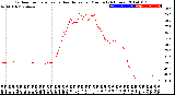 Milwaukee Weather Outdoor Temperature<br>vs Heat Index<br>per Minute<br>(24 Hours)