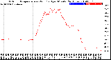 Milwaukee Weather Outdoor Temperature<br>vs Wind Chill<br>per Minute<br>(24 Hours)