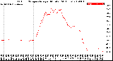 Milwaukee Weather Outdoor Temperature<br>per Minute<br>(24 Hours)