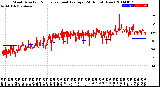 Milwaukee Weather Wind Direction<br>Normalized and Average<br>(24 Hours) (New)