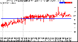 Milwaukee Weather Wind Direction<br>Normalized and Median<br>(24 Hours) (New)