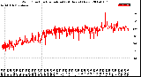 Milwaukee Weather Wind Direction<br>Normalized<br>(24 Hours) (New)