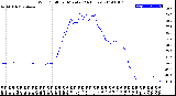 Milwaukee Weather Wind Chill<br>per Minute<br>(24 Hours)