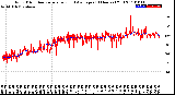 Milwaukee Weather Wind Direction<br>Normalized and Average<br>(24 Hours) (Old)