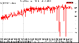 Milwaukee Weather Wind Direction<br>(24 Hours)