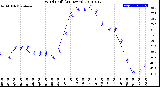 Milwaukee Weather Wind Chill<br>(24 Hours)