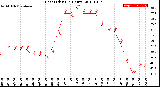 Milwaukee Weather Heat Index<br>(24 Hours)