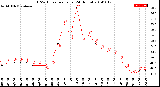 Milwaukee Weather THSW Index<br>per Hour<br>(24 Hours)