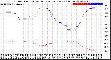 Milwaukee Weather Outdoor Humidity<br>vs Temperature<br>Every 5 Minutes