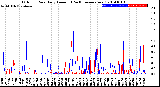 Milwaukee Weather Outdoor Rain<br>Daily Amount<br>(Past/Previous Year)