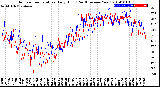 Milwaukee Weather Outdoor Temperature<br>Daily High<br>(Past/Previous Year)