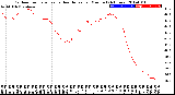 Milwaukee Weather Outdoor Temperature<br>vs Heat Index<br>per Minute<br>(24 Hours)