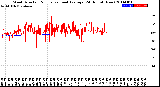 Milwaukee Weather Wind Direction<br>Normalized and Average<br>(24 Hours) (New)