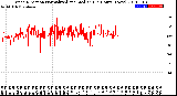 Milwaukee Weather Wind Direction<br>Normalized and Median<br>(24 Hours) (New)