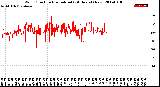 Milwaukee Weather Wind Direction<br>Normalized<br>(24 Hours) (New)