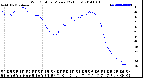 Milwaukee Weather Wind Chill<br>per Minute<br>(24 Hours)