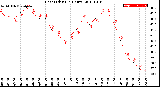 Milwaukee Weather Heat Index<br>(24 Hours)