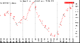 Milwaukee Weather Outdoor Humidity<br>(24 Hours)