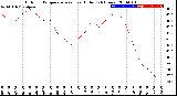 Milwaukee Weather Outdoor Temperature<br>vs Heat Index<br>(24 Hours)