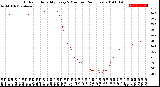 Milwaukee Weather Outdoor Humidity<br>Every 5 Minutes<br>(24 Hours)