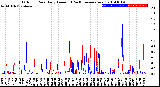 Milwaukee Weather Outdoor Rain<br>Daily Amount<br>(Past/Previous Year)