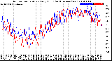 Milwaukee Weather Outdoor Temperature<br>Daily High<br>(Past/Previous Year)