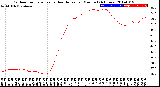 Milwaukee Weather Outdoor Temperature<br>vs Heat Index<br>per Minute<br>(24 Hours)