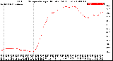 Milwaukee Weather Outdoor Temperature<br>per Minute<br>(24 Hours)