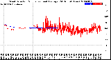 Milwaukee Weather Wind Direction<br>Normalized and Average<br>(24 Hours) (New)