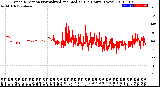 Milwaukee Weather Wind Direction<br>Normalized and Median<br>(24 Hours) (New)