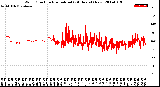 Milwaukee Weather Wind Direction<br>Normalized<br>(24 Hours) (New)