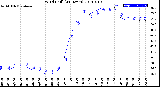 Milwaukee Weather Wind Chill<br>(24 Hours)