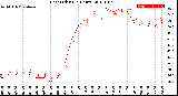 Milwaukee Weather Heat Index<br>(24 Hours)