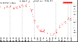 Milwaukee Weather Outdoor Humidity<br>(24 Hours)