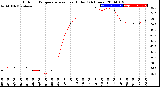 Milwaukee Weather Outdoor Temperature<br>vs Heat Index<br>(24 Hours)