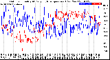 Milwaukee Weather Outdoor Humidity<br>At Daily High<br>Temperature<br>(Past Year)