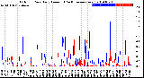 Milwaukee Weather Outdoor Rain<br>Daily Amount<br>(Past/Previous Year)