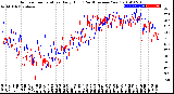 Milwaukee Weather Outdoor Temperature<br>Daily High<br>(Past/Previous Year)