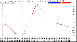 Milwaukee Weather Outdoor Temperature<br>vs Heat Index<br>per Minute<br>(24 Hours)