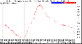 Milwaukee Weather Outdoor Temperature<br>vs Wind Chill<br>per Minute<br>(24 Hours)