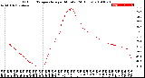 Milwaukee Weather Outdoor Temperature<br>per Minute<br>(24 Hours)