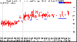 Milwaukee Weather Wind Direction<br>Normalized and Average<br>(24 Hours) (New)