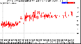 Milwaukee Weather Wind Direction<br>Normalized and Median<br>(24 Hours) (New)