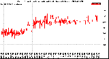 Milwaukee Weather Wind Direction<br>Normalized<br>(24 Hours) (New)