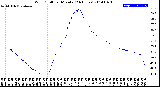 Milwaukee Weather Wind Chill<br>per Minute<br>(24 Hours)