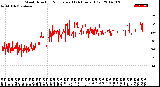 Milwaukee Weather Wind Direction<br>Normalized<br>(24 Hours) (Old)