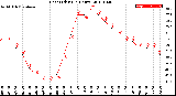 Milwaukee Weather Heat Index<br>(24 Hours)