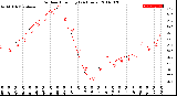 Milwaukee Weather Outdoor Humidity<br>(24 Hours)